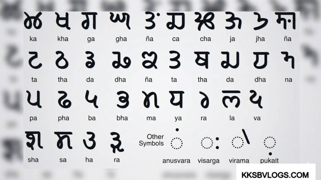 Regions Where Takri Script Was Used in Himachal Pradesh
